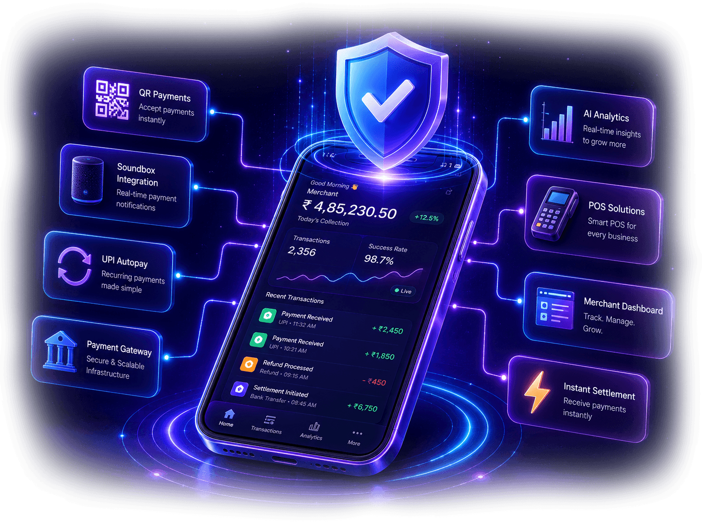 Digital Banking